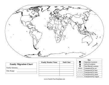 Family Migration Chart Template
