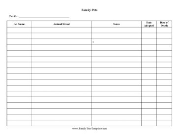 Family Pets List Template