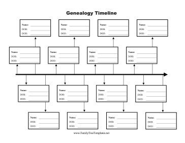 Genealogy Timeline Template