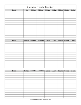 Genetic Traits Tracker Template