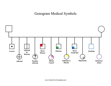 Genogram Medical Symbols Template