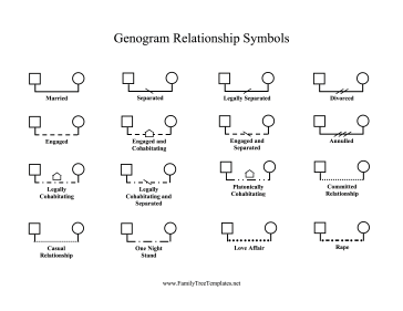 Genogram Relationship Symbols Template