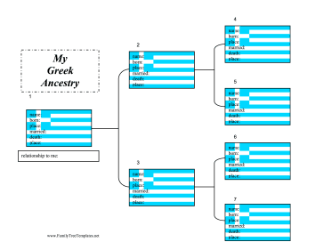 Greek Ancestry Chart Template