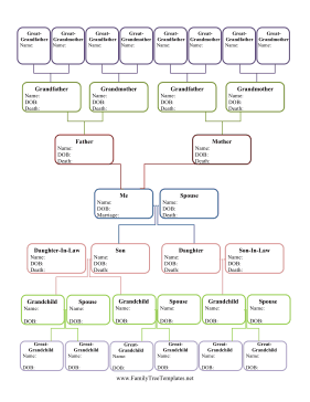 Hourglass Family Tree with Spouses Template