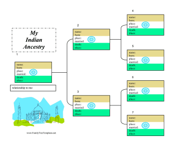 Indian Ancestry Chart Template