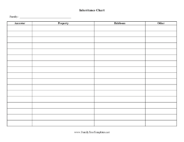 Inheritance Chart Template