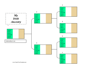 Irish Ancestry Chart Template