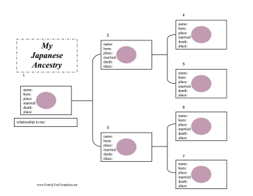 Japanese Ancestry Chart Template