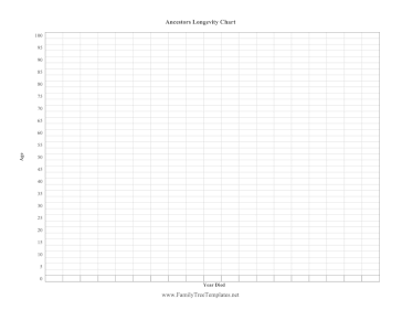 Longevity Chart Template