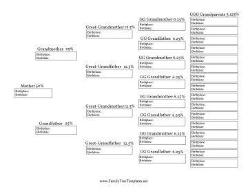 Maternal Migration Pedigree Template