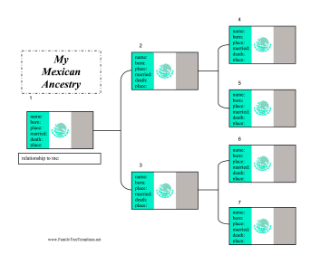 Mexican Ancestry Chart Template