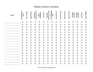 Military History Checklist Template