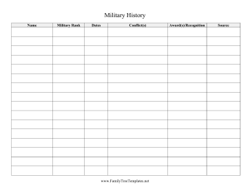 Military Service Bio Template