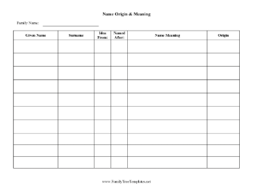 Name Origin And Meaning Sheet Template