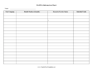 Pet DNA Information Chart Template