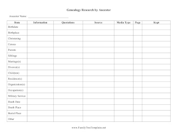 Research Organization By Ancestor Template