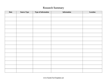 Research Summary Template