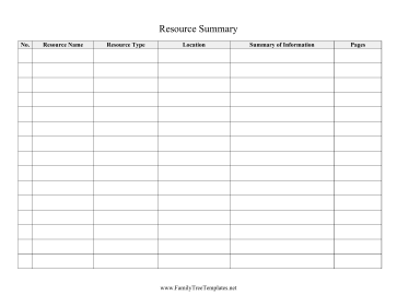 Resource Summary Template