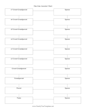 Single-Line Ancestor Chart Template