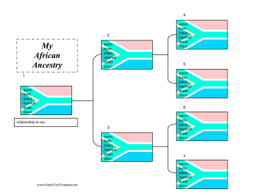 South African Ancestry Chart Template