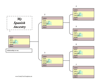 Spanish Ancestry Chart Template