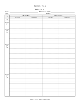 Surname Table Template