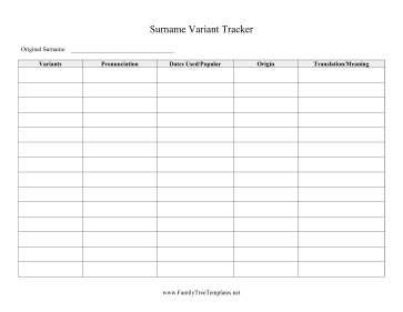 Surname Variants Template
