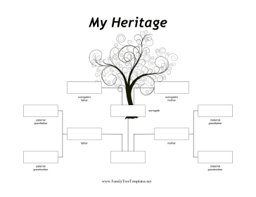 Surrogate Family Tree Template