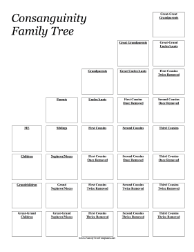 Table of Consanguinity Template