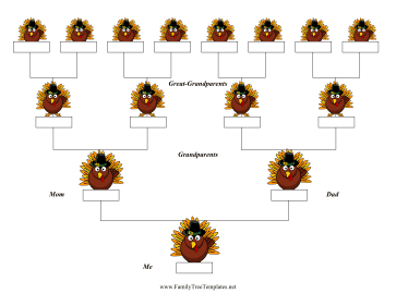 Thanksgiving Family Tree Template