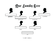 3 Generation Victorian Cameo Family Tree