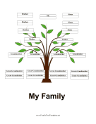 Fortify Your Family Tree: Free and Easy-to-Use 4-Generation Family Tree  Chart