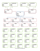 5-Generation Hourglass Family Tree