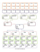 8-Generation Hourglass Family Tree