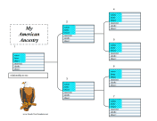 American Ancestry Chart