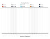 Ancestry Timeline