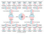 Brainstorm Family Tree