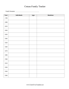 Census Appearances Family