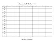 Census Family Age Tracker