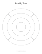Circular 4 Generation Family Tree