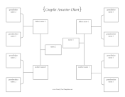 Couples Ancestor Chart 3 Generations
