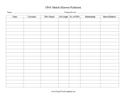 DNA Matches Known Relation