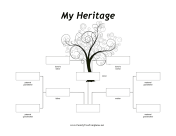 Donor Family Tree