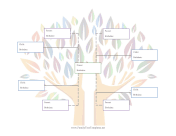 Donor Family Tree with 4 Half-Siblings family tree template