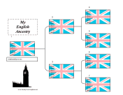English Ancestry Chart