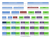 Extended Family Tree