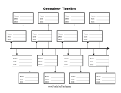Genealogy Timeline