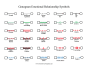 Genogram Emotional Relationship Symbols