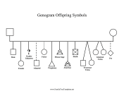 Genogram Offspring Symbols