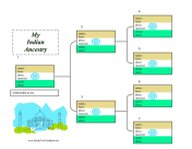 Indian Ancestry Chart